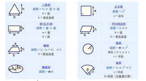 不規則梯形面積|秒懂梯形面積公式｜超詳細解說＋例題演練，不用死背 